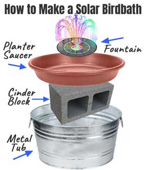 How to Make a Solar Bird Bath Fountain in 4 Steps